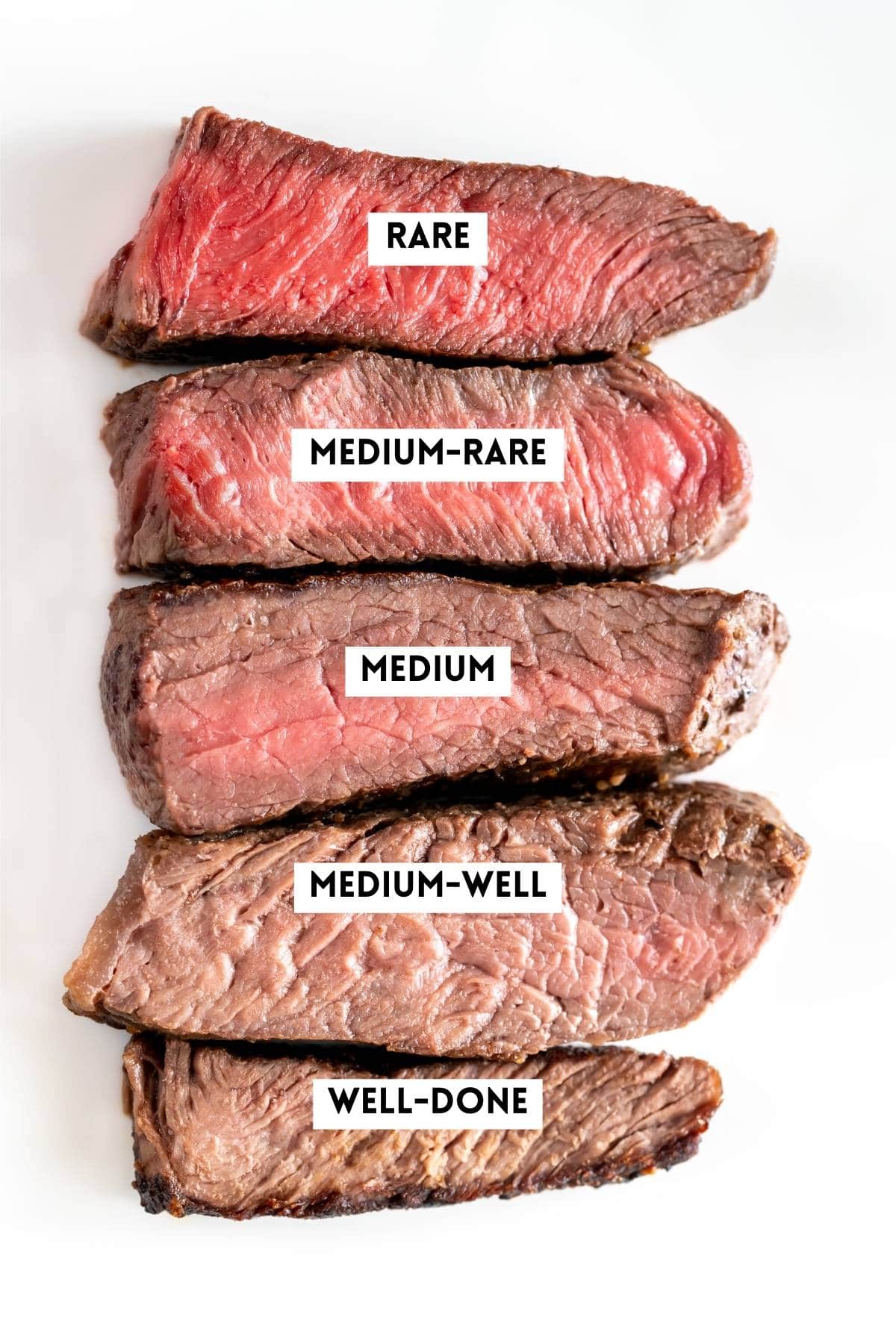Doneness chart for steak.
